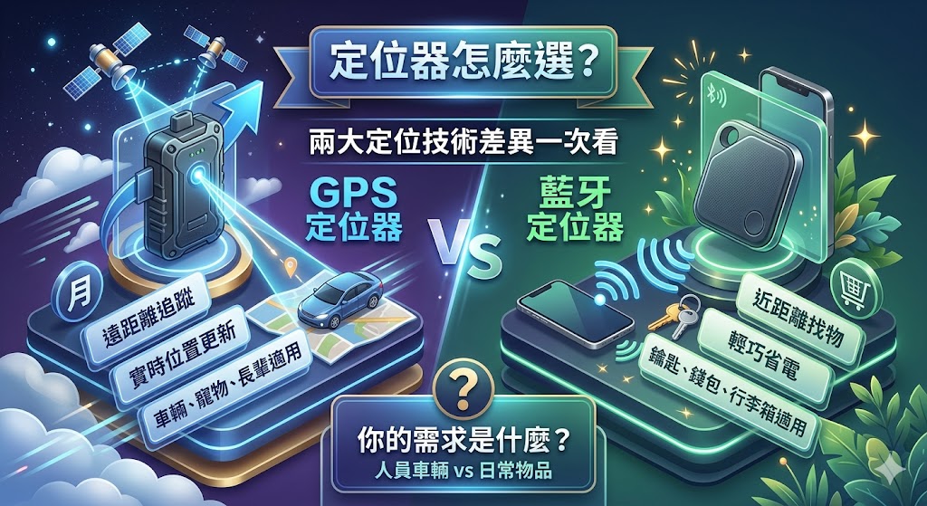 定位器怎麼選才適合?本文從 GPS 定位器與藍牙定位器的差異出發,整理定位距離、即時追蹤、電池續航、費用、月租、適合族群與常見使用情境,幫助你判斷車用定位器、寵物定位器、行李定位器或日常物品定位器該怎麼挑。若你正在比較定位器推薦、定位器費用與定位器優缺點,可透過本文快速了解不同方案的差異,避開只看價格卻買錯功能的問題,選出更符合實際需求的定位器。